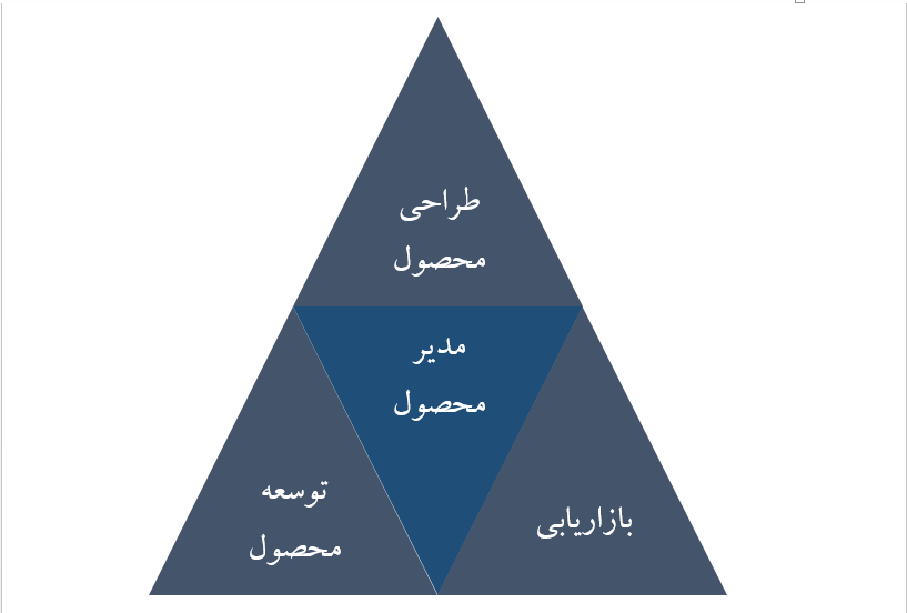 مدیر محصول کیست؟